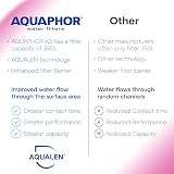 AQUAPHOR A5 Filter Cartridge 2 Pack with Magnesium 350L | Prove Limescale view 9