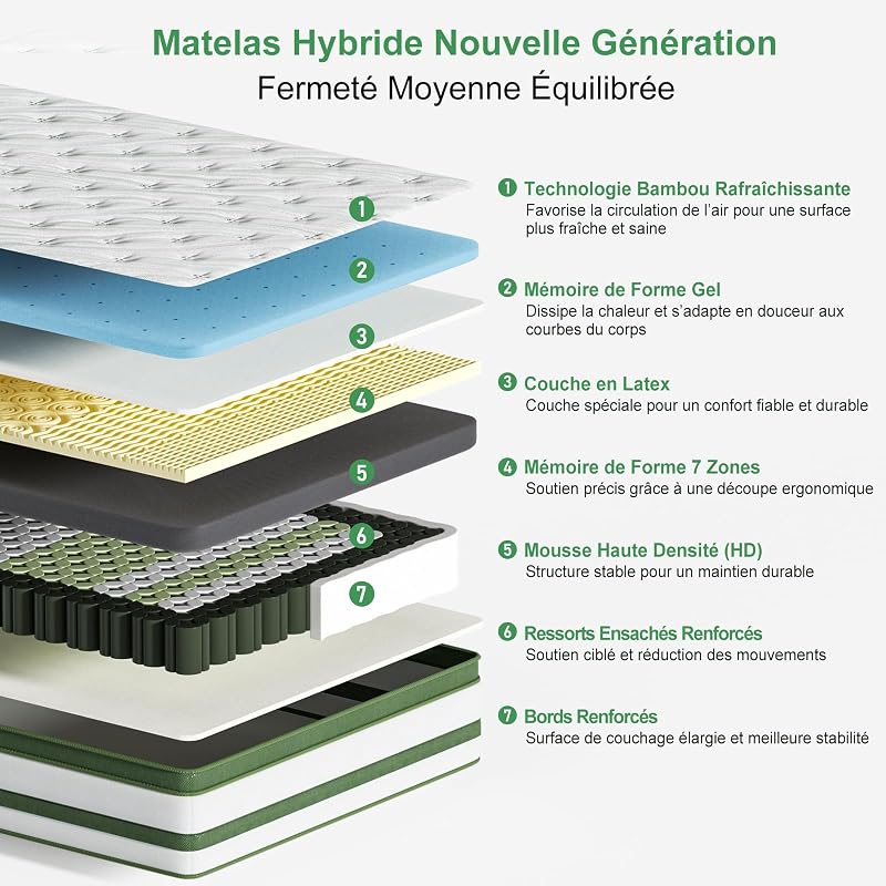 Matratze 140x190 cm H3 – 25cm 7-Zonen Ergonomische Unterstützung, Mittelfest für Rückenentlastung, Hautfreundlicher Bezug, Atmungsaktiv, Oeko-TEX & CertiPUR-US Zertifiziert — Foto 2 von 6