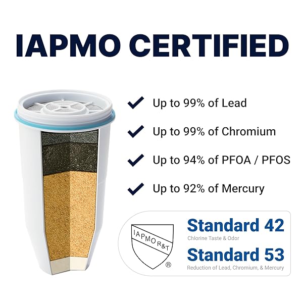 ZEROWATER OFFICIAL REPLACEMENT FILTER – 5-STAGE 0 TDS FILTER REPLACEMENT – SYSTEM IAPMO CERTIFIED TO REDUCE LEAD, CHROMIUM, AND PFOA/PFOS, 2-PACK