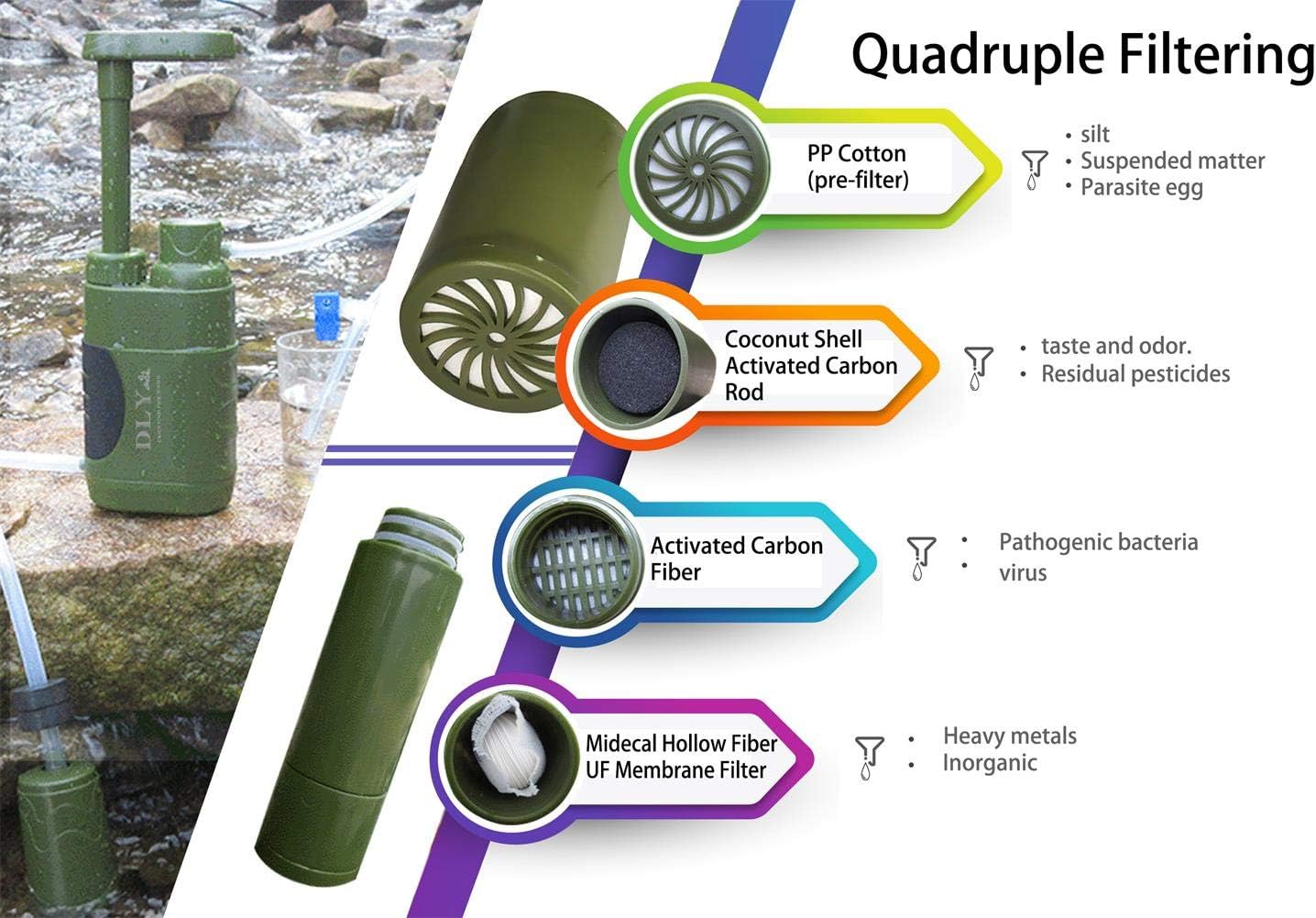 DLY Water Filter Pump Water Purifier for Camping, Hiking - 0.01 Micron Emergency Backpacking Water Filter for Hiking with 4-Stage Filter Pump : Sports & Outdoors