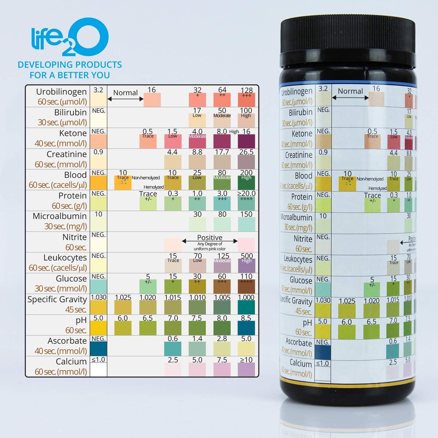 Comprehensive 14-in-1 Urine Test Strips 100ct | Urinalysis Dip-Stick Testing Kit | Ketone, pH, Blood, UTI, Protein | Keto Alkaline Diet, Ketosis, Kidney Infection & Liver Function | Free e-Book Inside: Health & Personal Care
