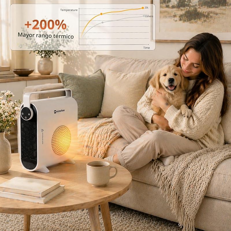 - Aquecedor elétrico cerâmico White Hearth 2000W, silencioso <60 dB, com comando remoto, proteção contra sobreaquecimento, aquecedor portátil interior