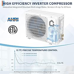 12000 BTU Mini Split AC w/WiFi Work Alexa 22 SEER2