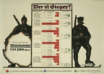 Millesime Propagande Allemande Premiere Guerre Mondiale 1914 18 Qui Est Le Gagnant Sur Format A3 Papiers Brillants De 250g Affiches De Reproduction Amazon Fr Cuisine Maison