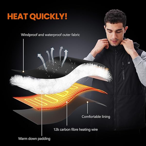 JURMICKEY HEATED VEST FOR MEN WOMEN, 2024 UPGRADED MENS HEATED VESTS/JACKETS WITH DETACHABLE HOODIE, 3 HEATING LEVELS 9 HEATING ZONES, BATTERY PACK NOT INCLUDED