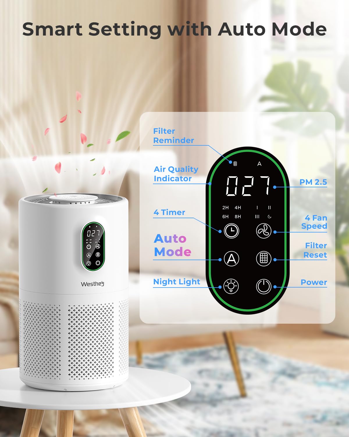Air Purifiers for Home Large Room up to 1650 ft², WESTHEY H13 True HEPA Air Purifier for Bedroom with Night Light, Air Quality Monitor, Fragrance Sponge, Air Cleaner for Wildfire Smoke Dander Dust