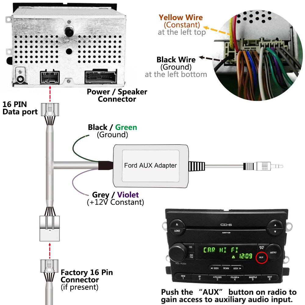 APPS2Car Car Stereo AUX Adapter Auxiliary Input Mp3 ... 2006 ford f 250 stereo wiring color code 