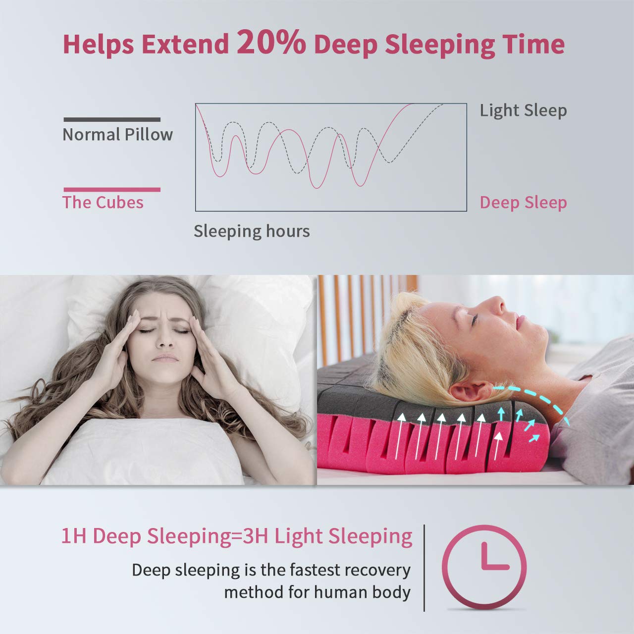 f1f2 memory foam pillow