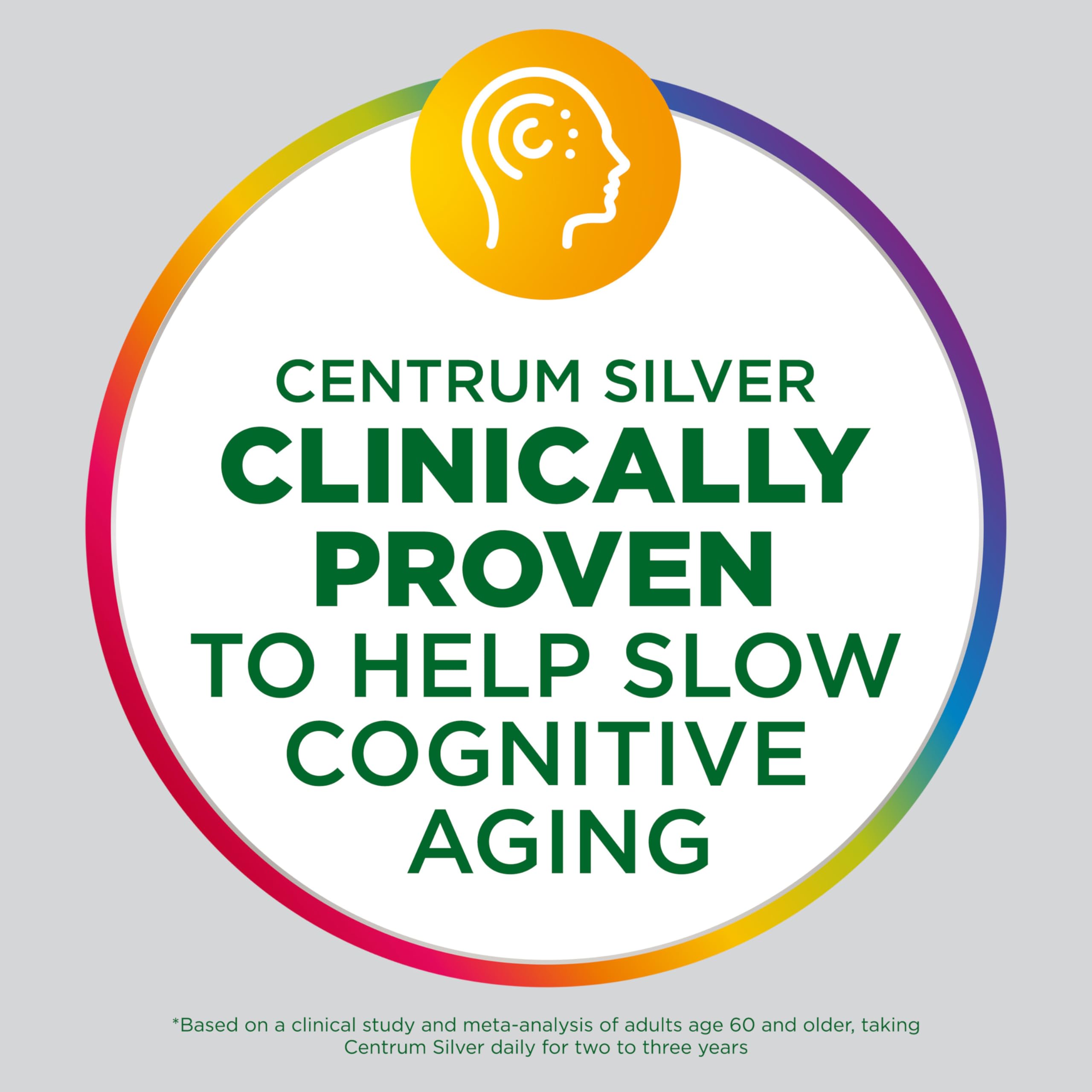 Centrum Minis Silver Multivitamin Tablet for Adults 50 Plus, Multimineral Supplement, Vitamin D3, B-Vitamins, Gluten Free, Non-GMO Ingredients, Supports Memory and Cognition in Older Adults - 320 Ct