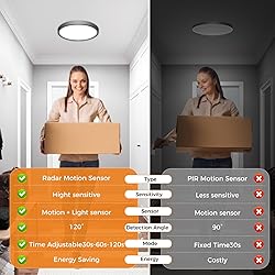slochi 4 Pack Motion Sensor Ceiling Light