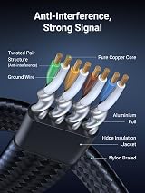 UGREEN Ethernet Cable 20M Cat 8 Flat 40Gbps 2000MHz RJ45 LAN Patch Cord view 4