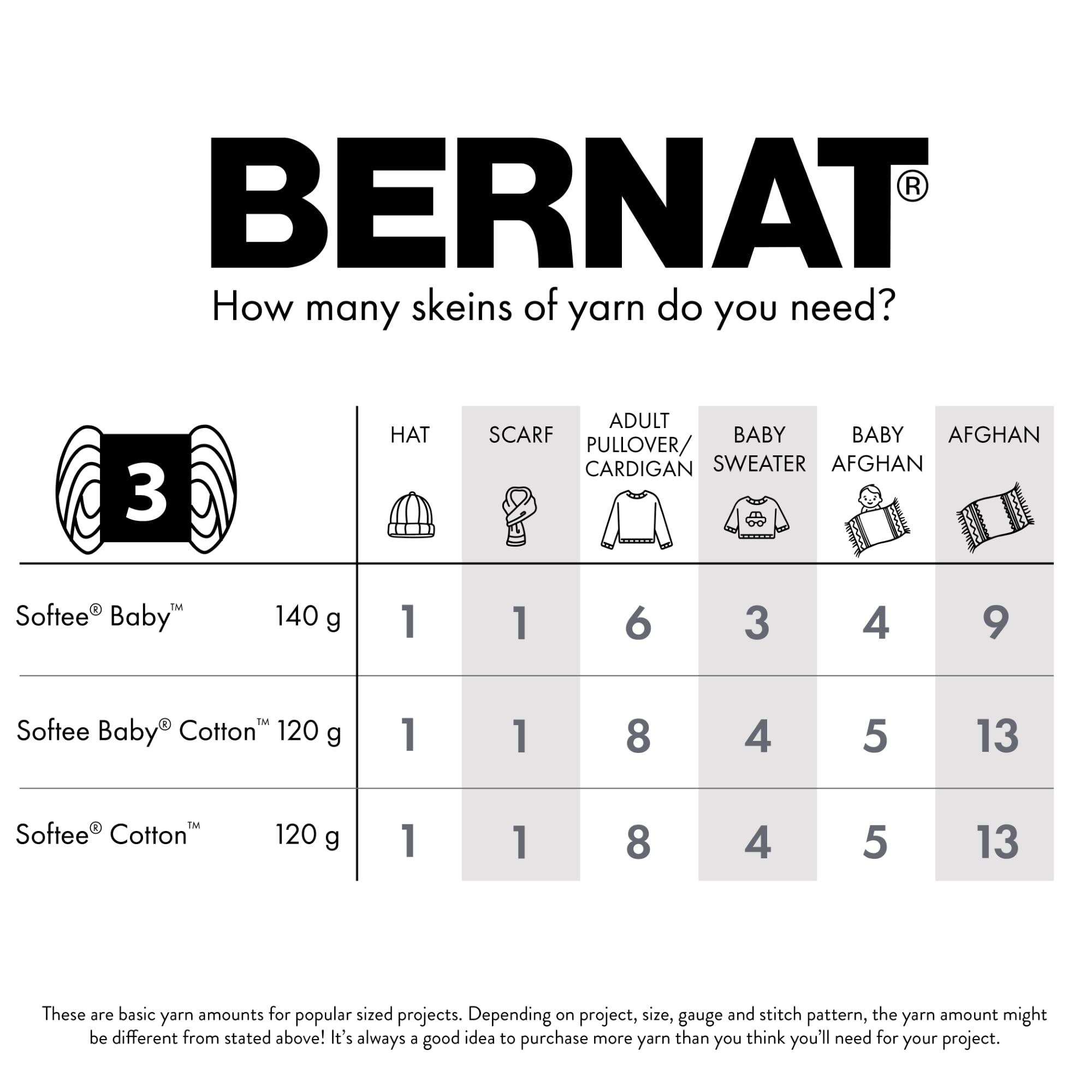 Bernat Softee Cotton Black Yarn - 3 Pack of 120g/4.25oz - Nylon - 3 DK (Light) - 254 Yards - Knitting, Crocheting & Crafts