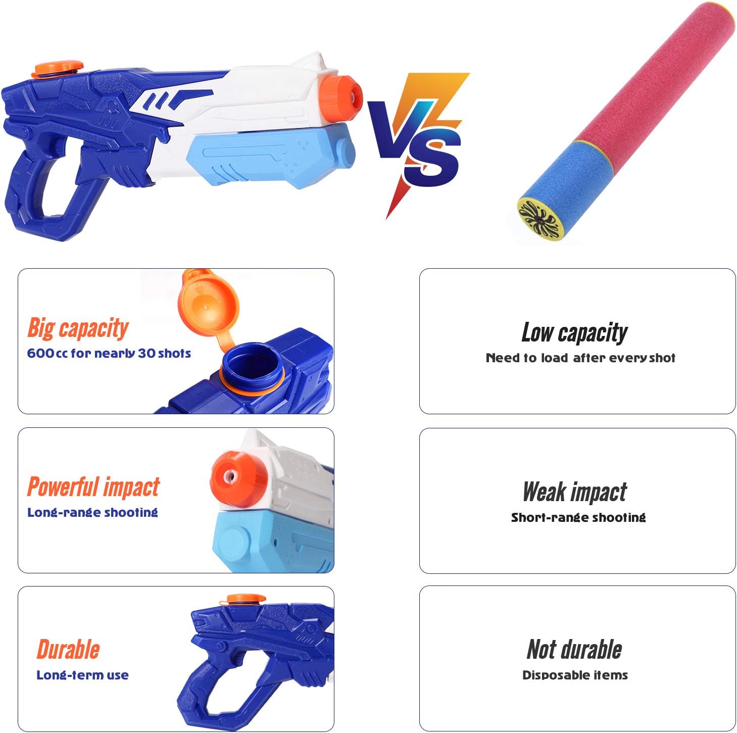 CIRO Water Gun for Kids and Adults, 2 Pack Squirt Gun Super Soaker Water Blaster Long Range 600CC Water Guns, Summer Outdoor Toys for Boys & Girls: Toys & Games
