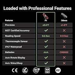Professional 3X Faster 0.5sec Instant Read Meat