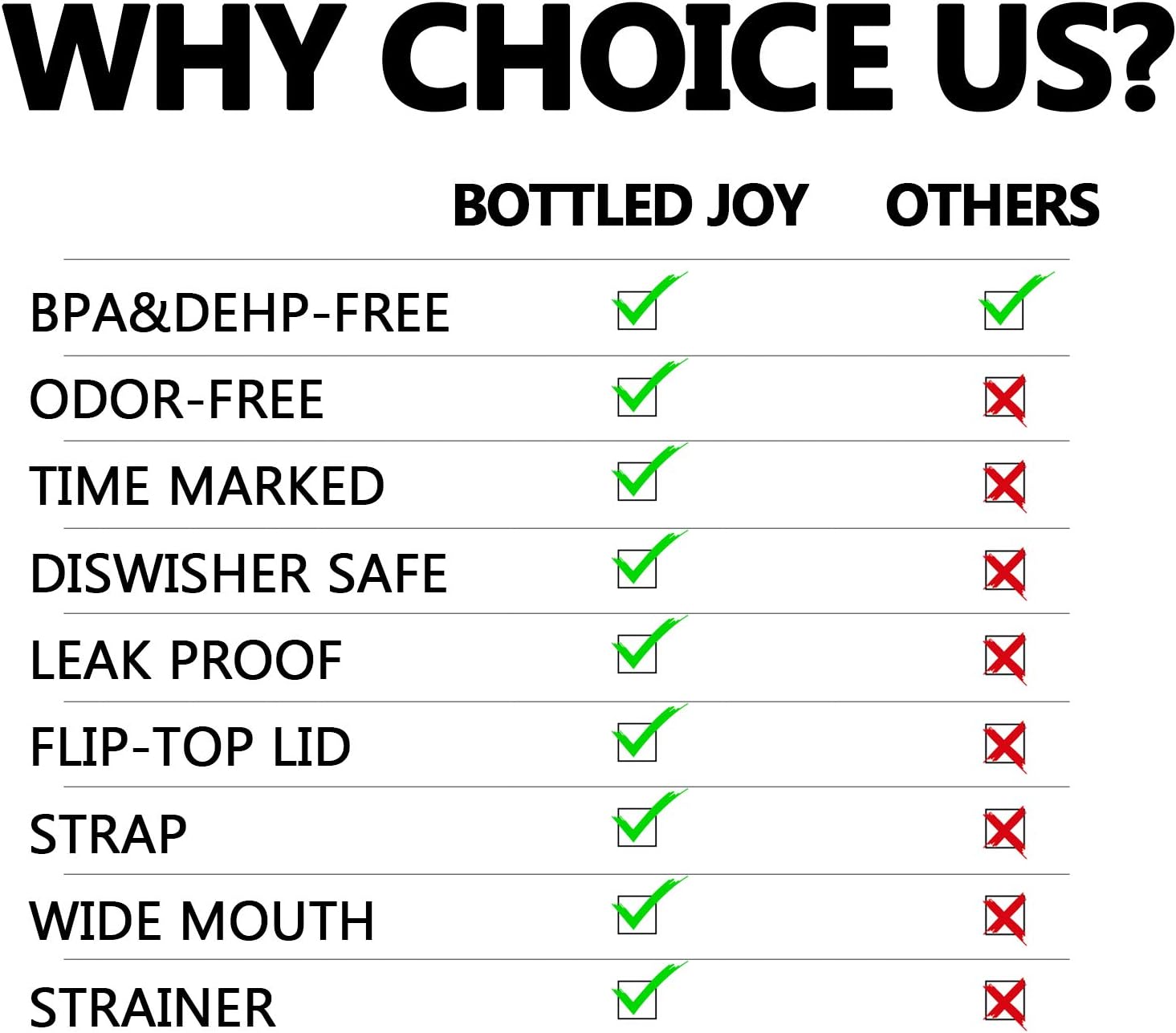 BOTTLED JOY 32oz Water Bottle, BPA Free Water Bottle with Motivational Time Marker Reminder Leak-Proof 1L Drinking Bottle Tritan Sports Bottle for Camping Workouts Gym and Outdoor Activity : Sports & Outdoors