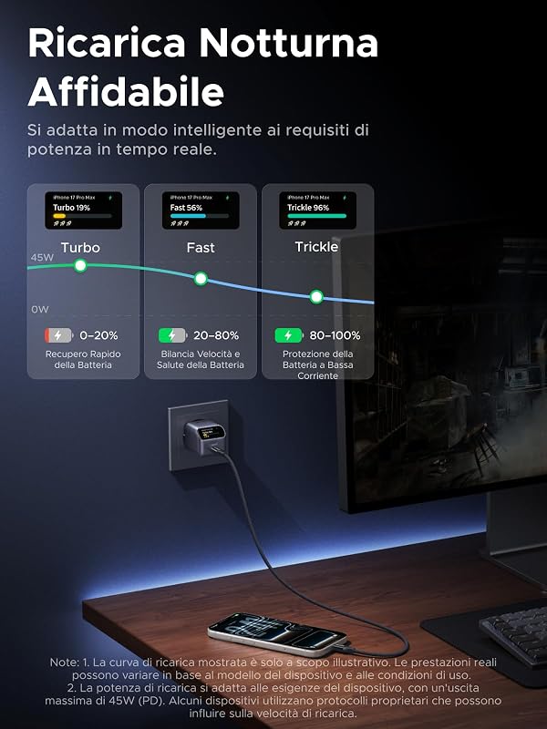 Nexode Pro Caricatore USB C 45W PPS Ricarica Rapida iPhone Schermo