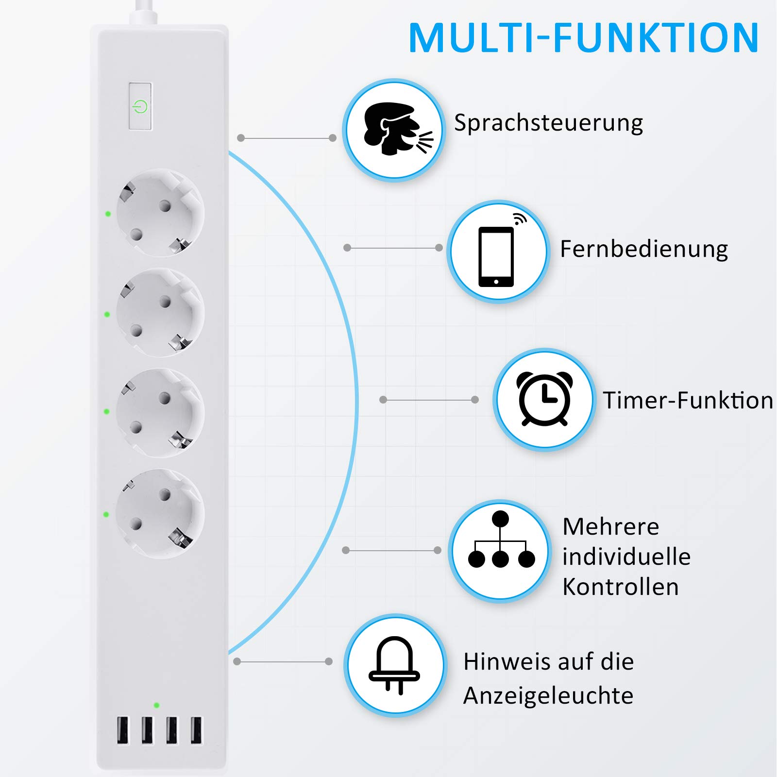 Smart Steckdosenleiste Intelligente WLAN Mehrfachsteckdose mit Überspannungsschutz Wifi Steckdosen 4 Fach AC-Ausgänge und 4 USB-Voice Control mit Amazon Alexa [Echo, Echo Dot], Google Home und IFTTT mit App Fernsteuerung für iOS und Android