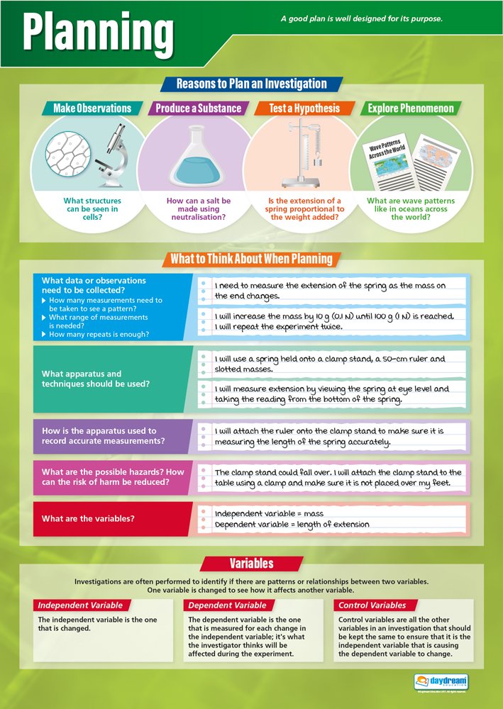 Daydream Education Planning | Science Posters | Gloss Paper measuring 850mm x 594mm (A1) | Science Charts for the Classroom | Education Charts