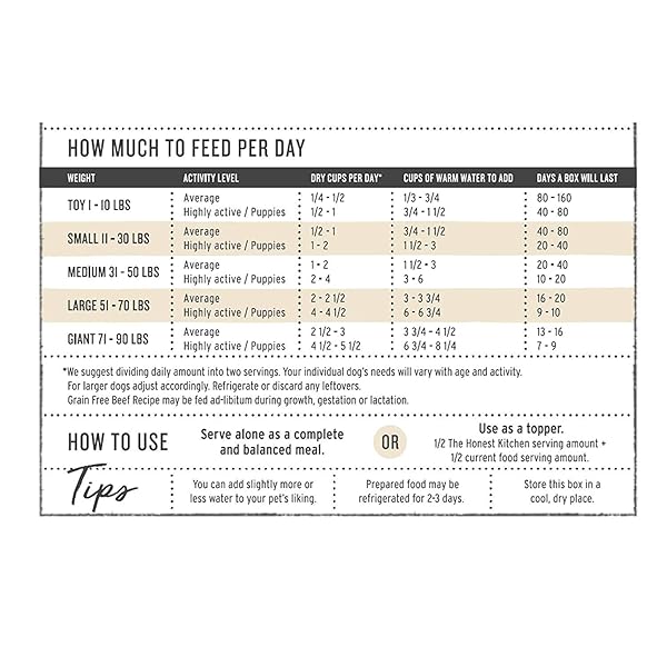 THE HONEST KITCHEN HUMAN GRADE WHOLEMADE™ DEHYDRATED DOG FOOD, GRAIN FREE TURKEY DOG FOOD, 2 LB BAG