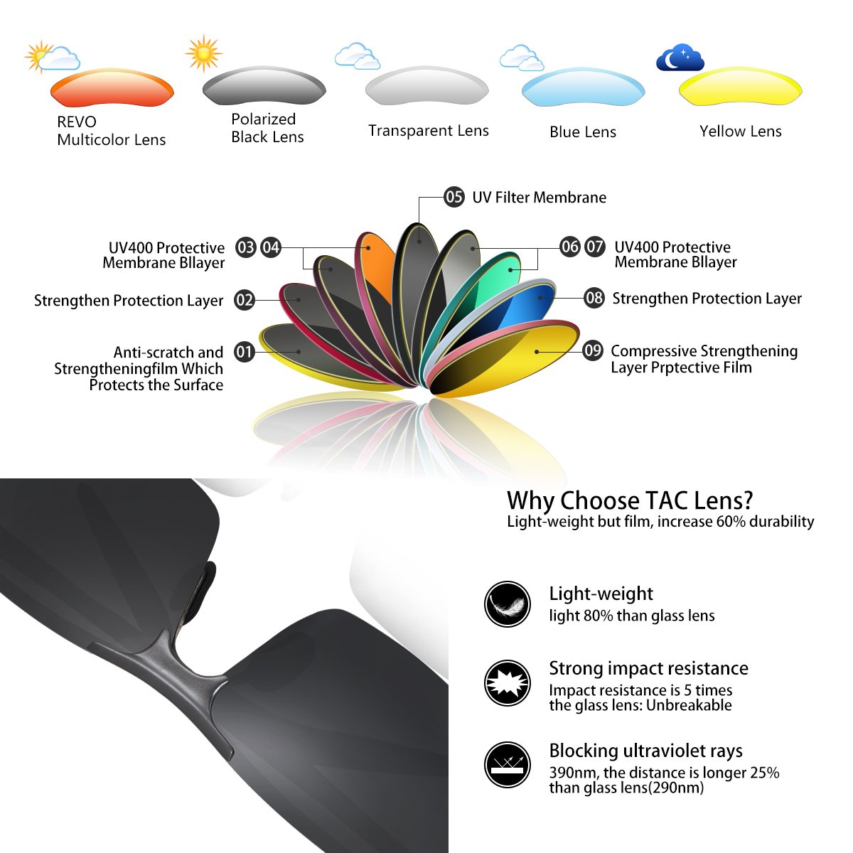 Sunglasses for Men WISH CLUB Men\'s Sports Style Polarized Sunglasses For Outdoor