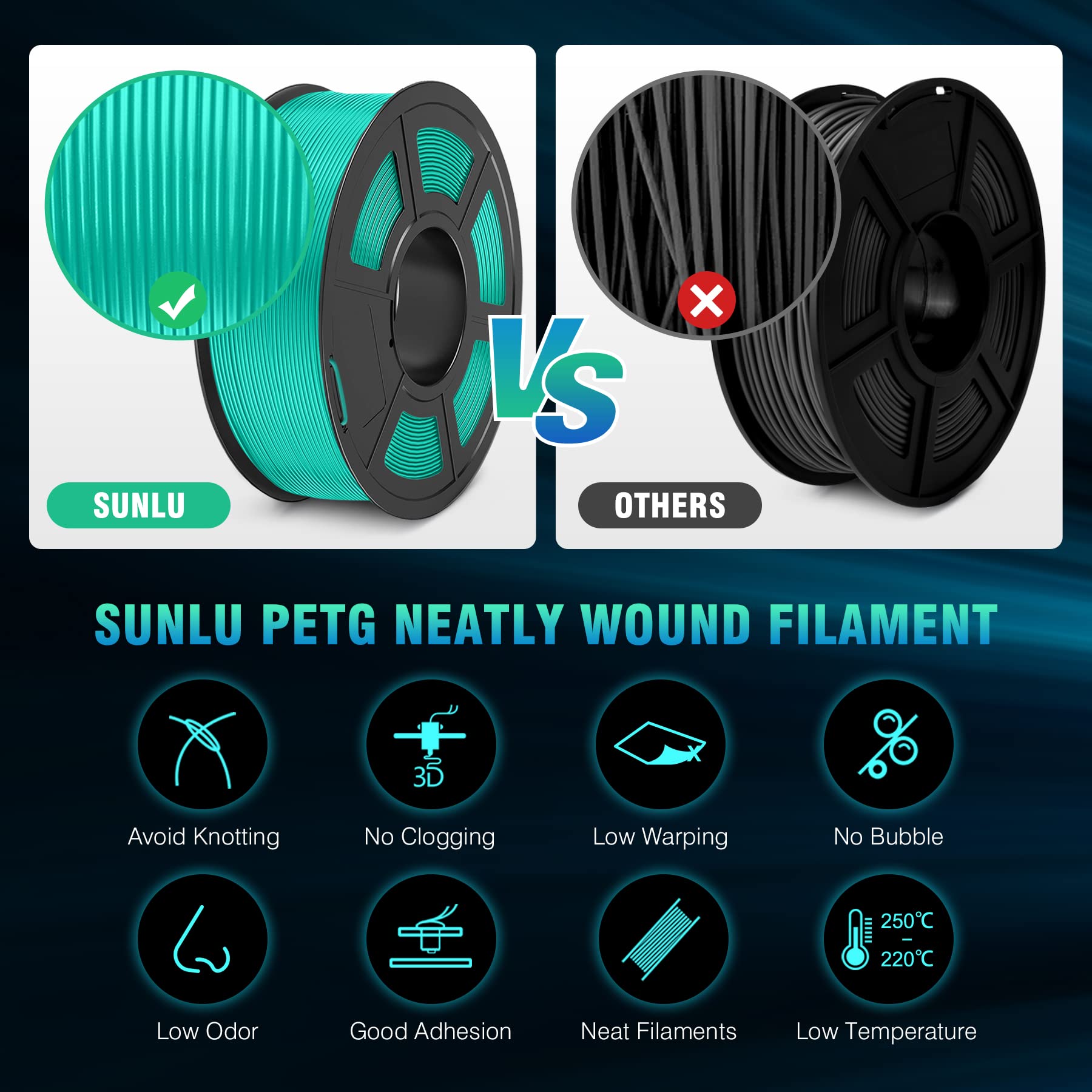 SUNLU PETG Filament 1.75 mm, Hochfestes 3D Drucker Filament PETG, Unübertroffene Haltbarkeit und Flexibilität, 3D Druckfilament 1,75 mm, Passt für die meisten FDM 3D-Drucker, 1kg Spule, petg Schwarz 3