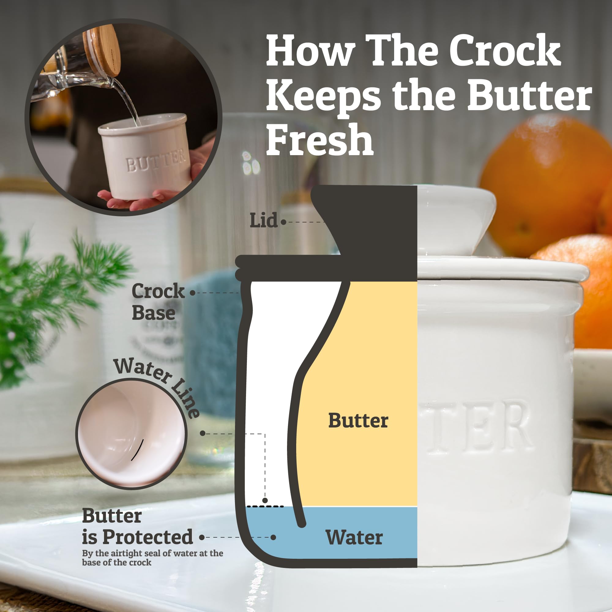 PriorityChef Butter Crock with Lid with Water Line,Ceramic French Butter Dish to Leave On Counter, White
