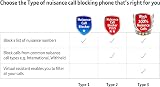 BT Décor 2600 Corded Landline Phone with Nuisance Call Blocker & Handsfree view 3