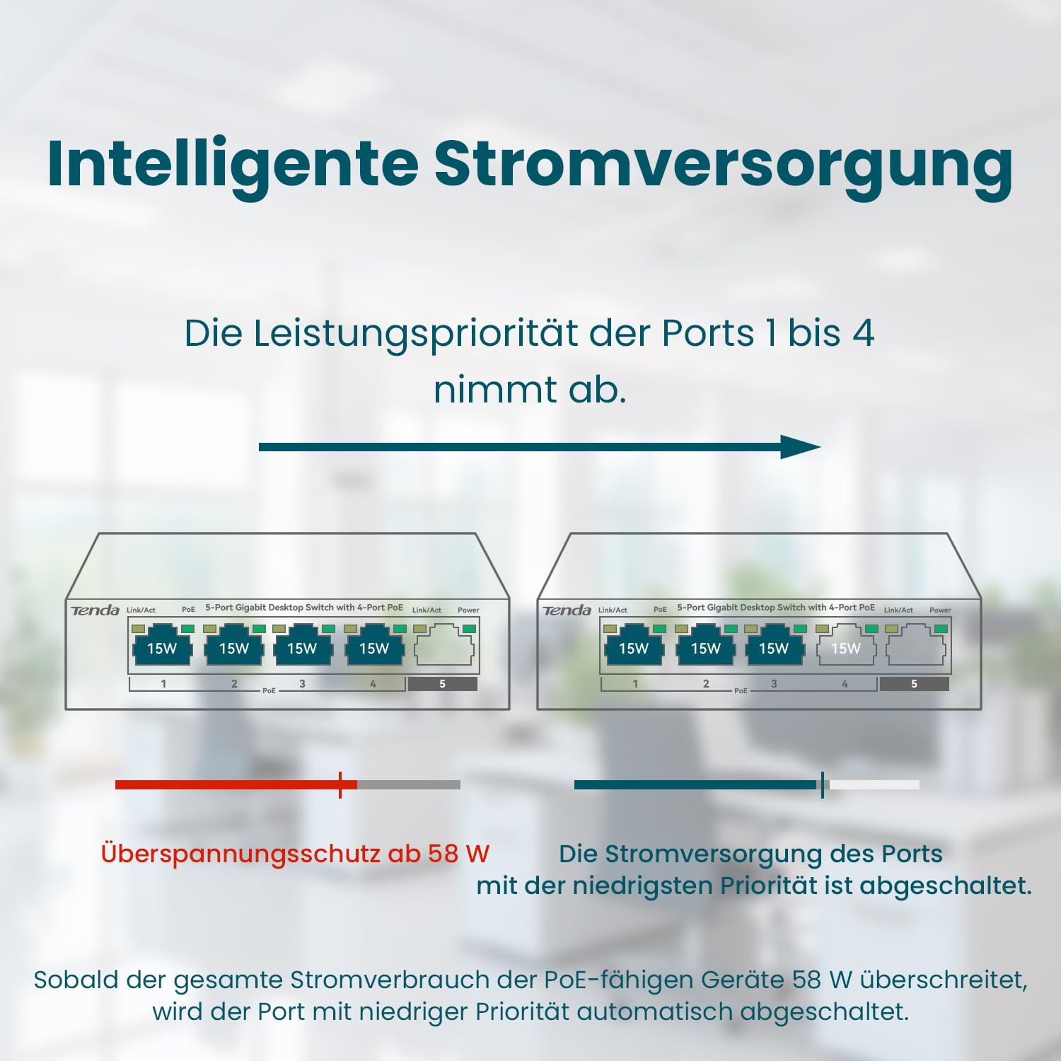 Tenda Gigabit PoE Switch 5 Ports mit 4 PoE+ Ports & 1 Uplink-Port (58W, VLAN, IEEE-802.3af/at PoE, lüfterlos, Plug-and-Play, Metallgehäuse) (TEG1105P-4-63W) 3