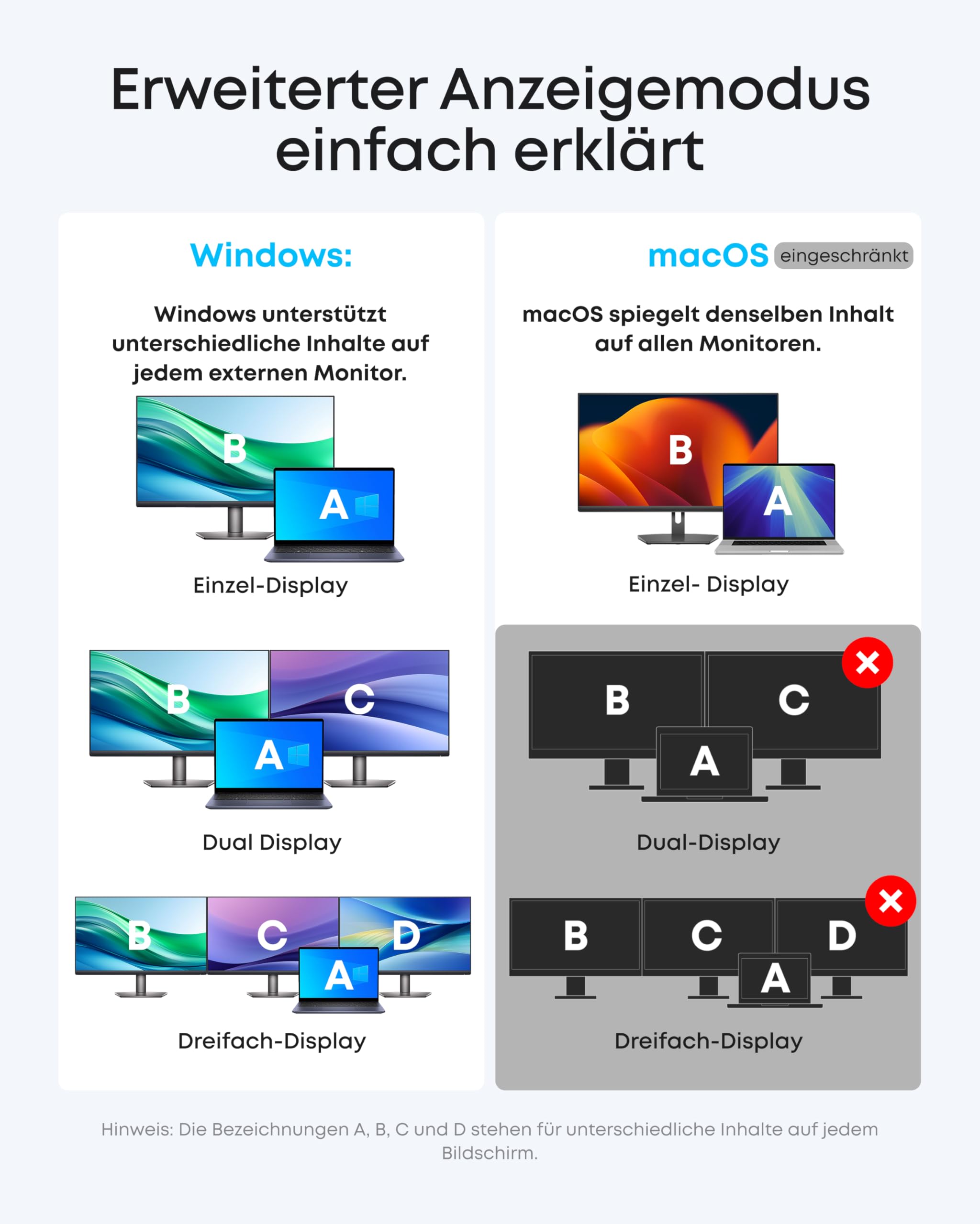 Anker Nano Laptop Docking Station, Integrierter USB C Hub, 13-in-1 Triple-Display (2× HDMI, 1× DP), 10Gbps USB-C, 3× USB-A, Audio, SD/TF, Ethernet, Bis 100W Power Delivery, Für Dell, Lenovo, HP u.v.m. 4