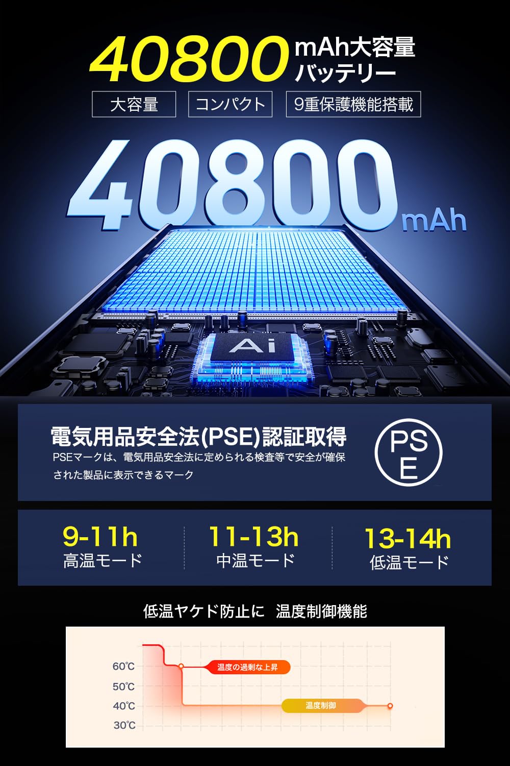 Yoigood Electric Heating Vest, 40,800 mAh Large Capacity Battery Included, 17 Heat Points, Heating Vest, Front and Rear Independent Switch, 3 Temperature Adjustment, USB Powered, Heated Jacket, Quick