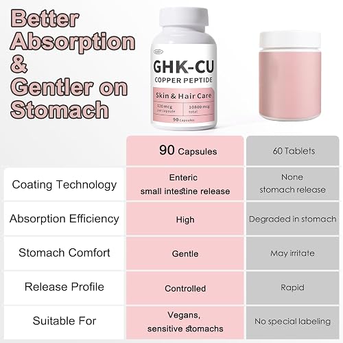 QUBIT GHK-Cu Copper Peptide, Support Deep Hydration & Healthy-Looking Glow, Improve Hair Appearance for Thicker, Fuller-Looking Hair, 90 Vegan Capsules in Saudi Arabia
