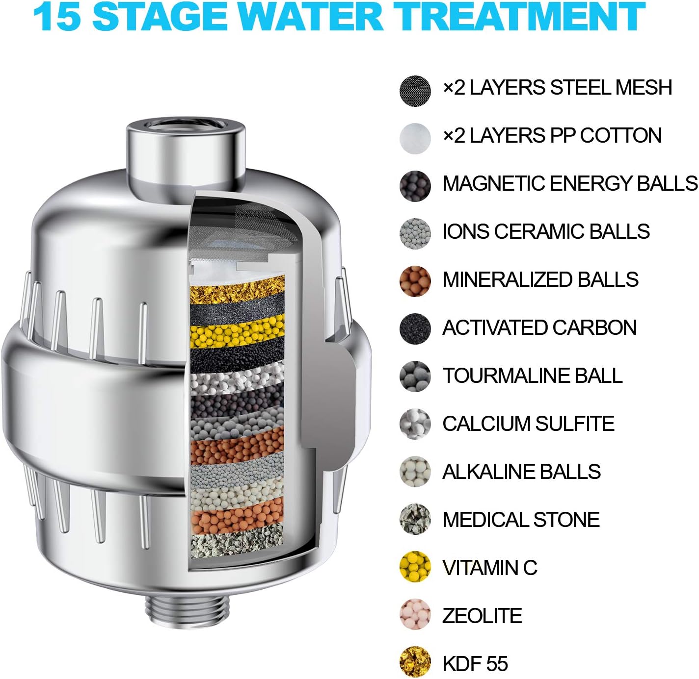 15 Stage Water Filter, Remove Chlorine and Water Impurities, Soften