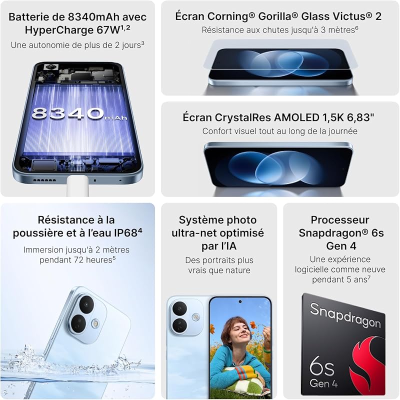 REDMI Note 17 Pro 5G, Smartphone 8+512 Go, Noir, Batterie 8340 mAh