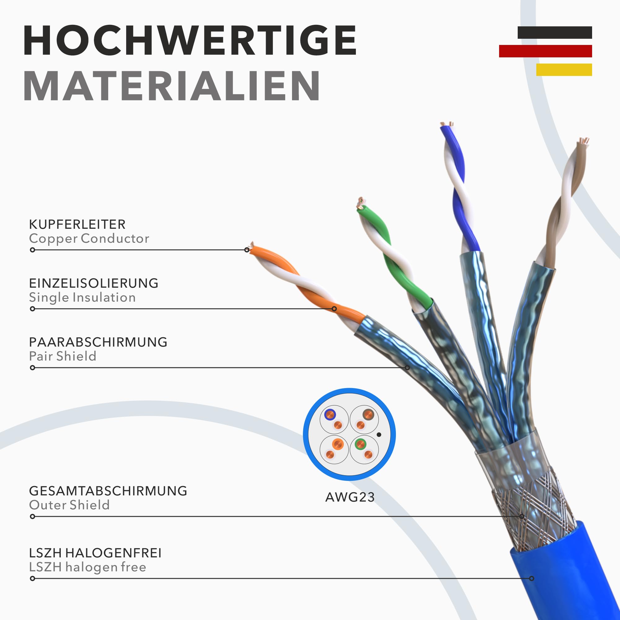 100m CAT 8 Verlegekabel Netzwerkkabel CAT8.1 LAN Halogenfrei Installationskabel CAT8 Kabel Netzwerk Verkabelung Datenkabel bis zu 40 Gbit/s Übertragungsgeschwindigkeit Ethernet cable (100m, Cat 8) 5