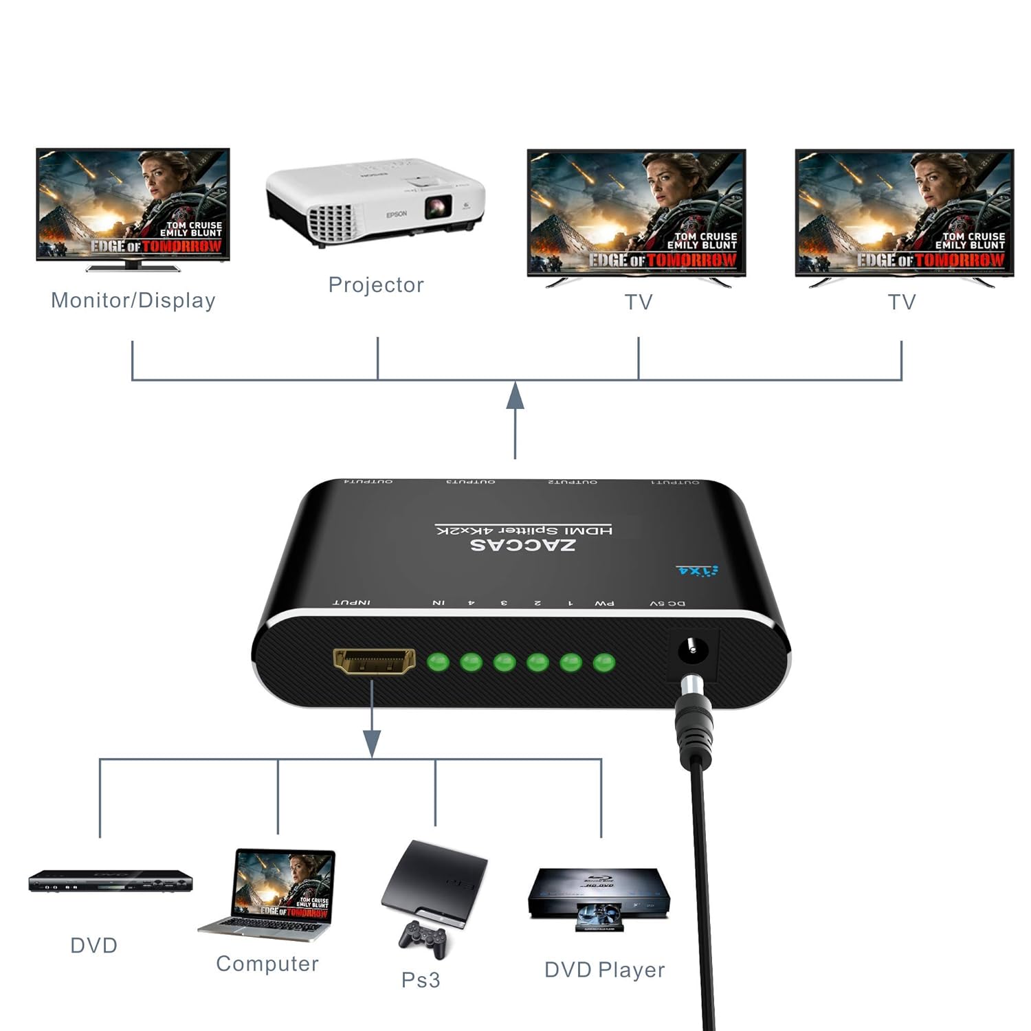 HDMI Splitter 1 in 4 Out - ZACCAS 4k Aluminum HDMI Splitter 1 x 4 for Dual Duplicate Monitors Mirror Only Support 3D 4K@30HZ Full HD 1080P for Roku Fire Stick Xbox PS4 Blu-Ray Player HDTV …: Industrial & Scientific