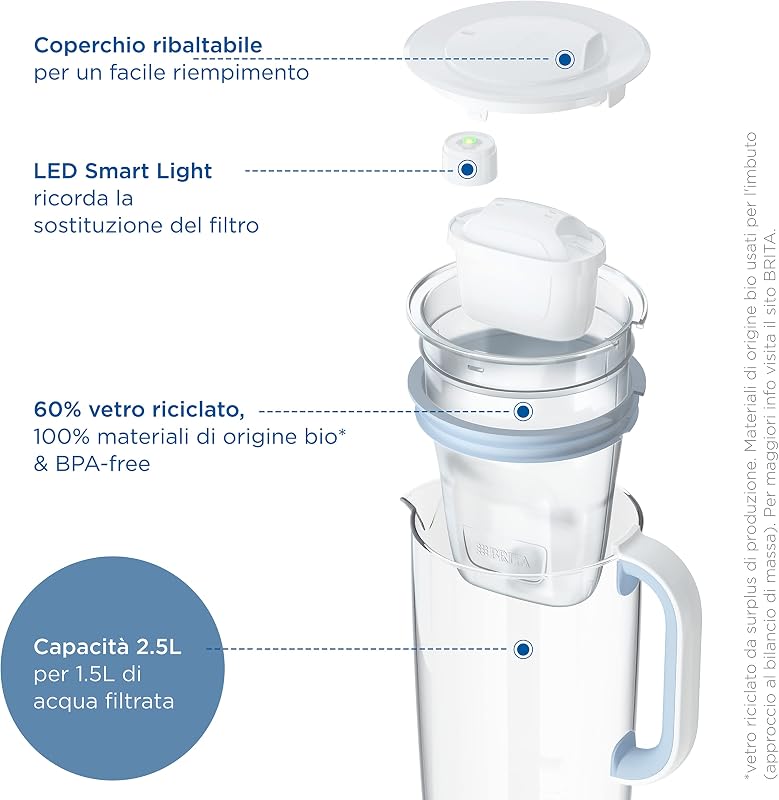 Garrafa de filtro de vidro (2,5 L) inclui 1x filtro BRITA MAXTRA PRO All-in-1 que reduz cloro, calcário, PFAS e metais - Garrafa Premium