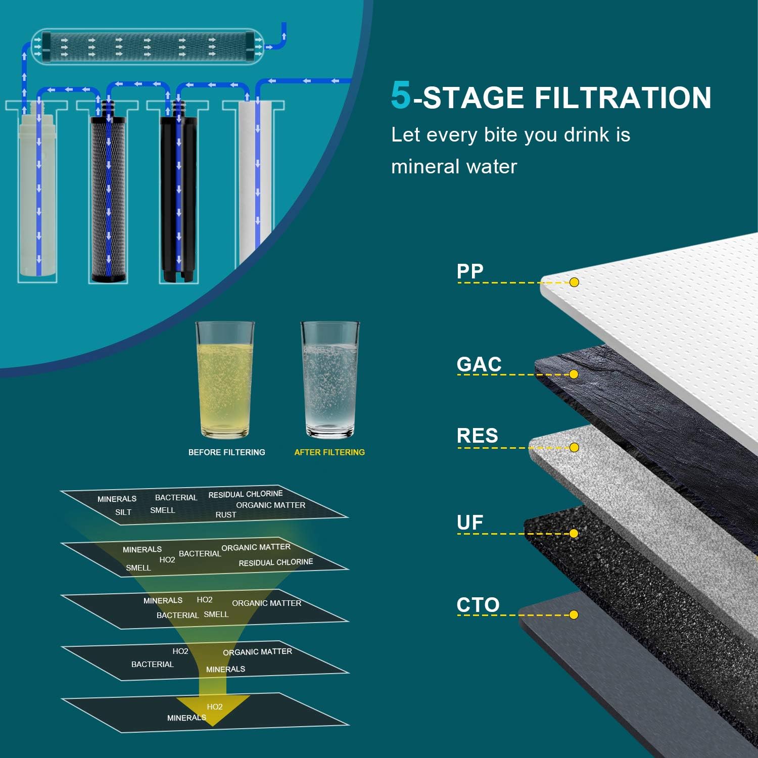 HARUE Water Filter，Under Sink Water Filter，Tap Water Filter，Zero Water Filter，Food Grade Stainless Steel，Level Five Filtering System - - 