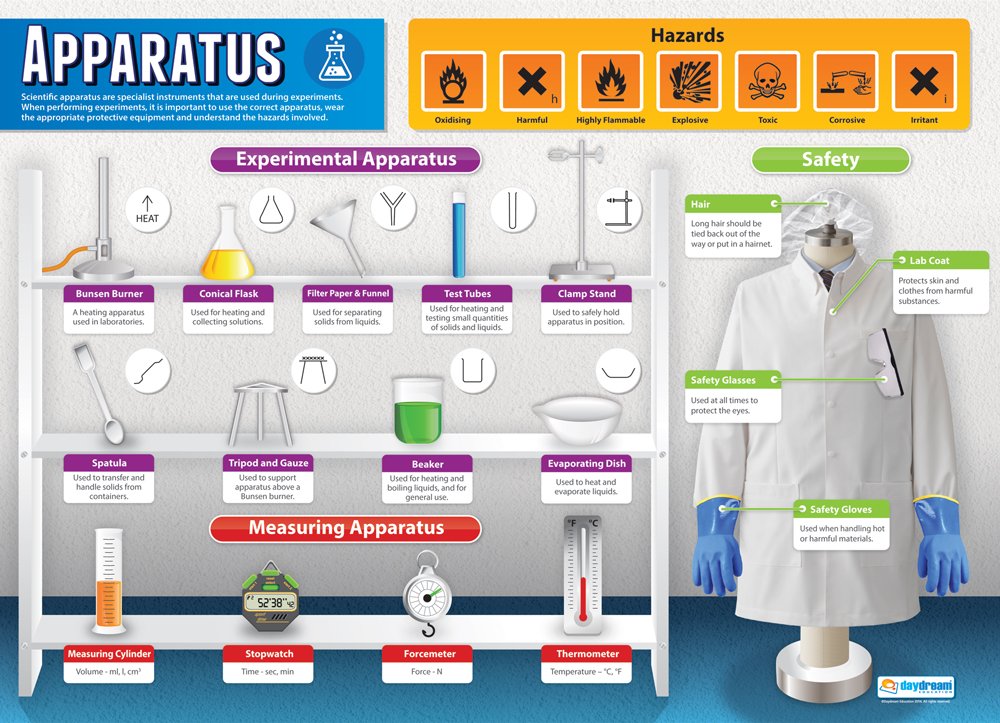 Apparatus | Science Posters | Laminated Gloss Paper measuring 850mm x 594mm (A1) | Science Charts for the Classroom | Education Charts by Daydream Education