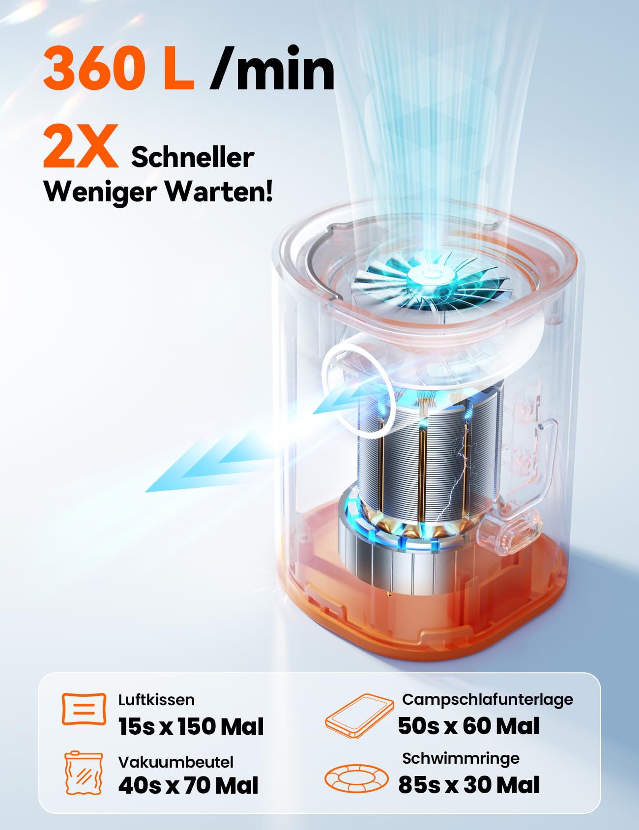 JOYROOM Elektrische Luftpumpe Kompakte für Luftmatratze mit Campinglampe, 4.8 kPa Wiederaufladbare Luftpumpe Luftmatratze mit 3600 mAh Akku Inklusive 6 Düsen Für Luftkissen Schwimmring Vakuumbeutel 2
