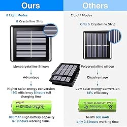 YEGUO Solar Christmas Lights Outdoor Waterproof