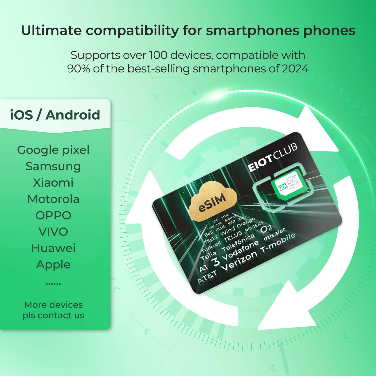 EIOTCLUB Physical eSIM Card for Android Unlocked Phones, Unlimited eSIM Downloads, Global Travel for Europe/USA/Japan/China/etc, Compatible with Unlocked Phones, Pre-Cut for Easy Use