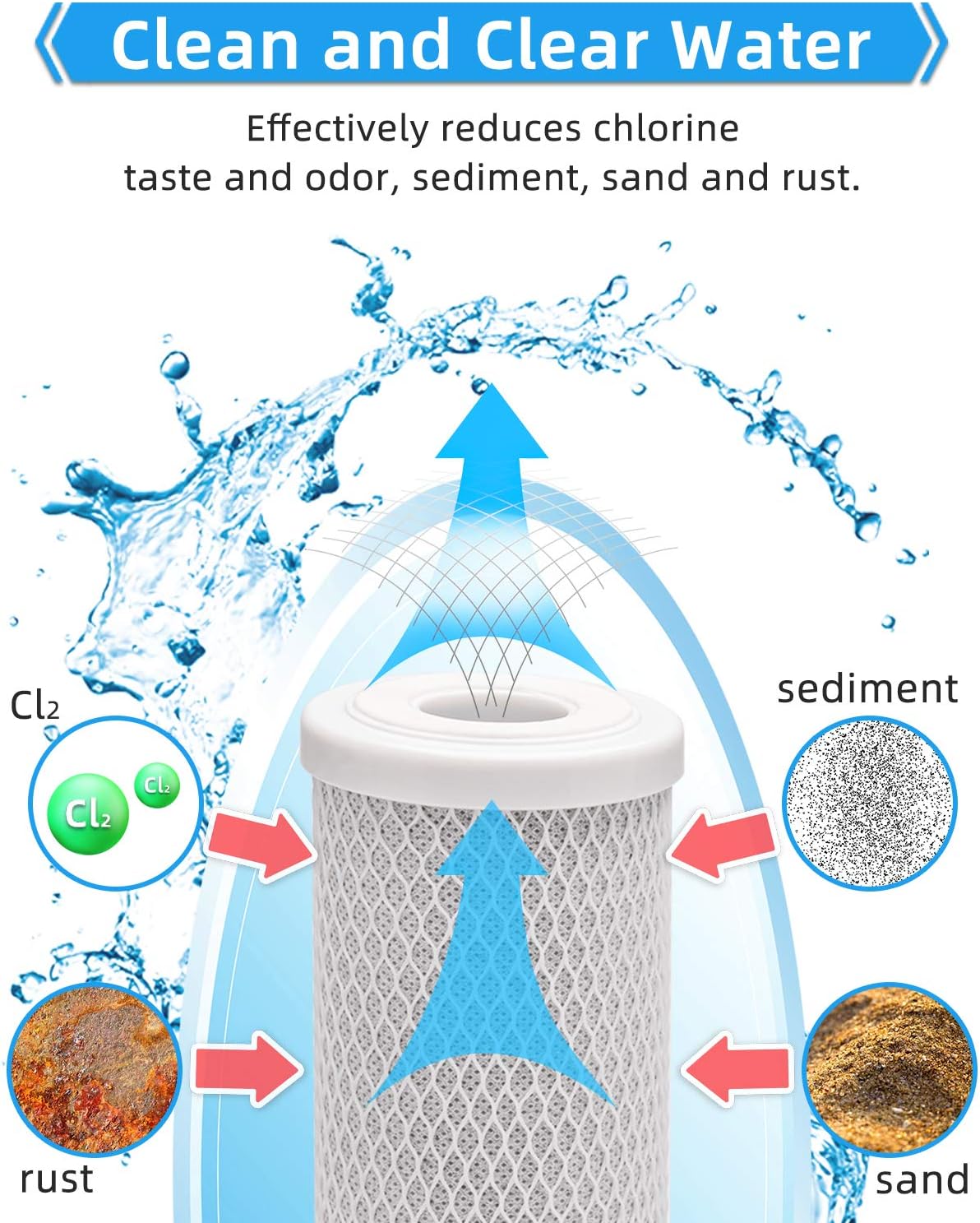 Fil-fresh 5 Micron 10" x 2.5" Whole House CTO Activated Carbon Block Water Filter Replacement Cartridge Fits Standard Under Sink and RO Water Filtration System, Replaces WFPFC8002, FXWTC, 2 Pack: Kitchen & Dining