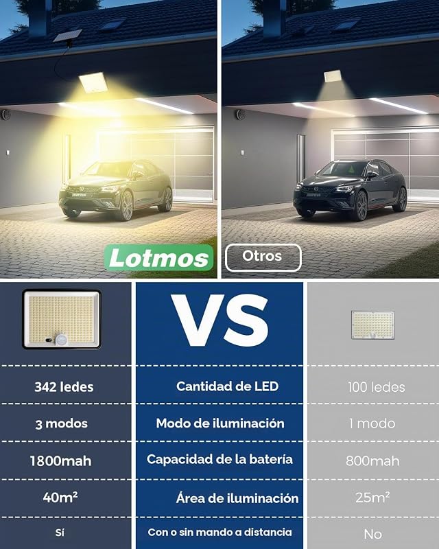 6 Paquete 342LED Luz Solar Exterior Jardin Mando a Distancia