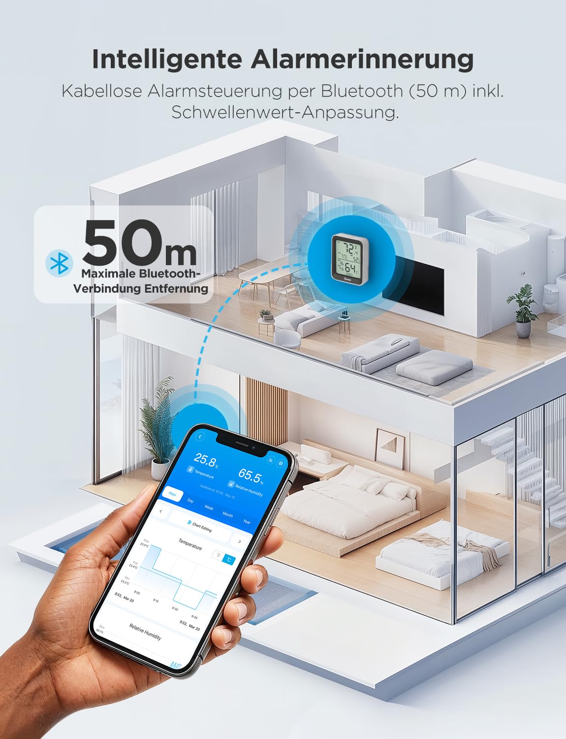 Govee Bluetooth Thermometer Hygrometer Innen, Digitale Thermometer 1 Stück 5