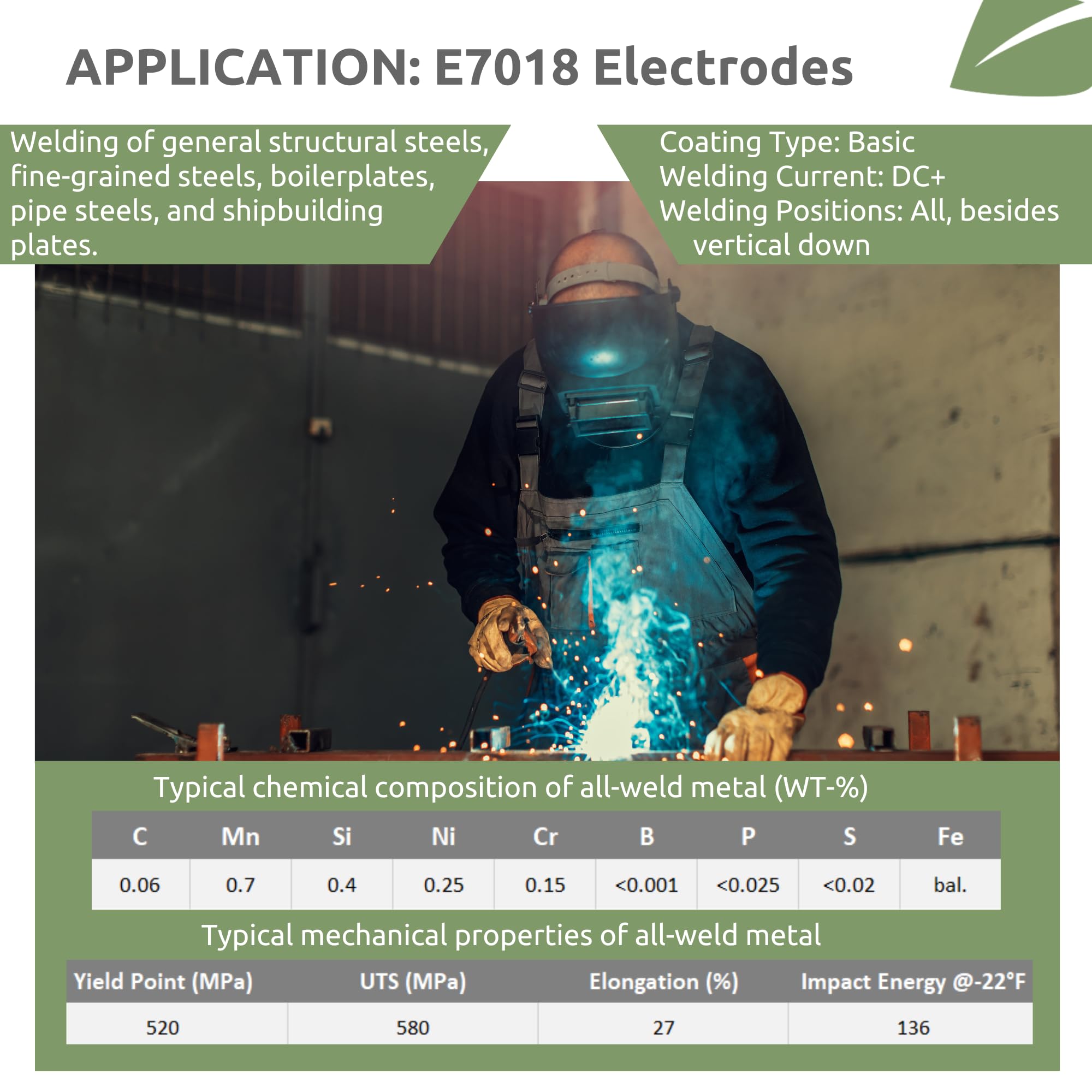 Mua Weldcote Metals 7018 Welding Rod 3/32" 10 Lbs, Low Manganese Emission Stick Welding Rods for