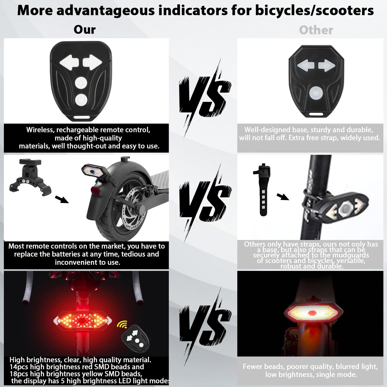 RUISHIKA E Scooter Turn Signal,Remote Control E Scooter LED Blinker/Tail Light Compatible with Max G30/Ninebot/Segway XIAOMI M365/Pro2/1S Series , Adjustable Direction Turn Signal Rechargeable