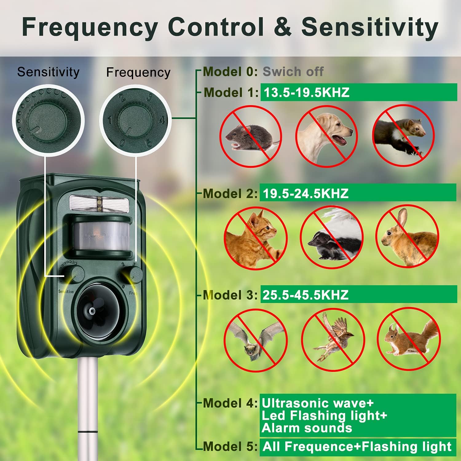 Abilly 2021 Solar Ultrasonic in Repellent Defender Rat, Squirrel, Deer, Raccoon, Skunk, Rabbit, Mole, Dog, Cat, Waterproof2 : Garden & Outdoor