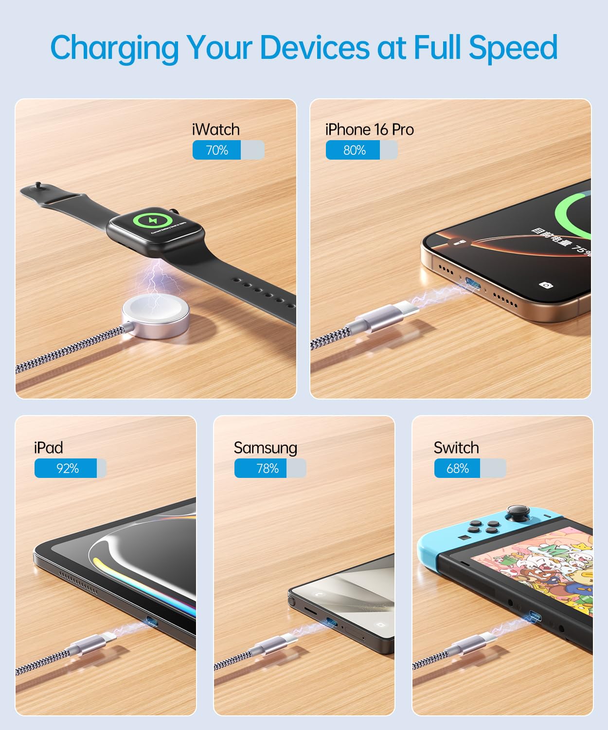 Wtinquik Travel Essentials, Multi Fast Charging Cable for Apple Watch Charger/iPhone Charger, 3 in 2 USB C Cable Cord Compatible with iWatch Ultra/SE/10-1/iPhone 16-11/Samsung S25-22, 4FT, Gray