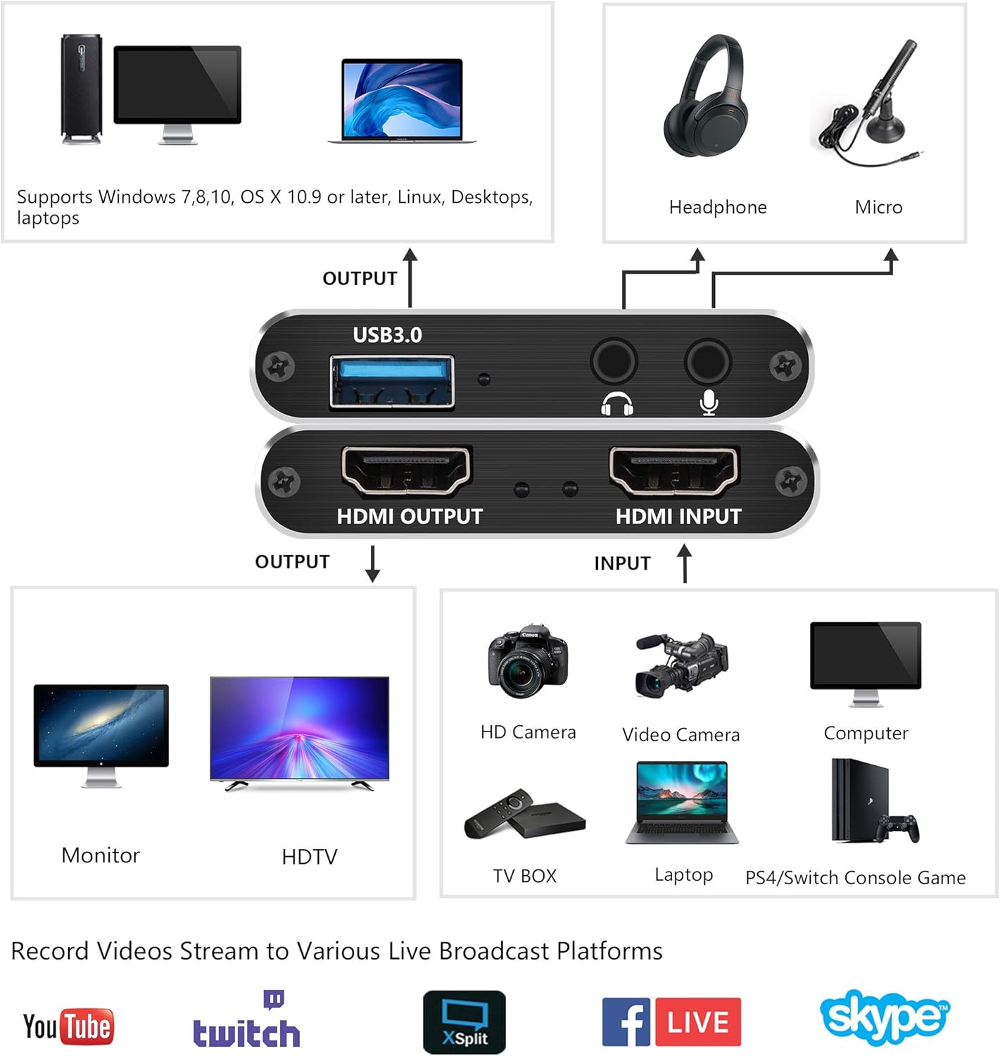 ZasLuke 4K HDMI Game Capture Card, USB 3.0 HDMI Video Capture Device with HDMI Loop-Out 1080P 60FPS Live Streaming Game Recorder Device for PS4, Nintendo Switch, Xbox One&Xbox 360 and More (Black): Computers & Accessories