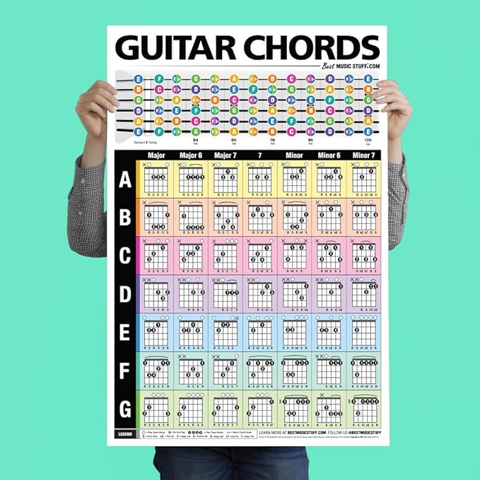 Poster populaire accords de guitare 61 x 91,4 cm • Une affiche de